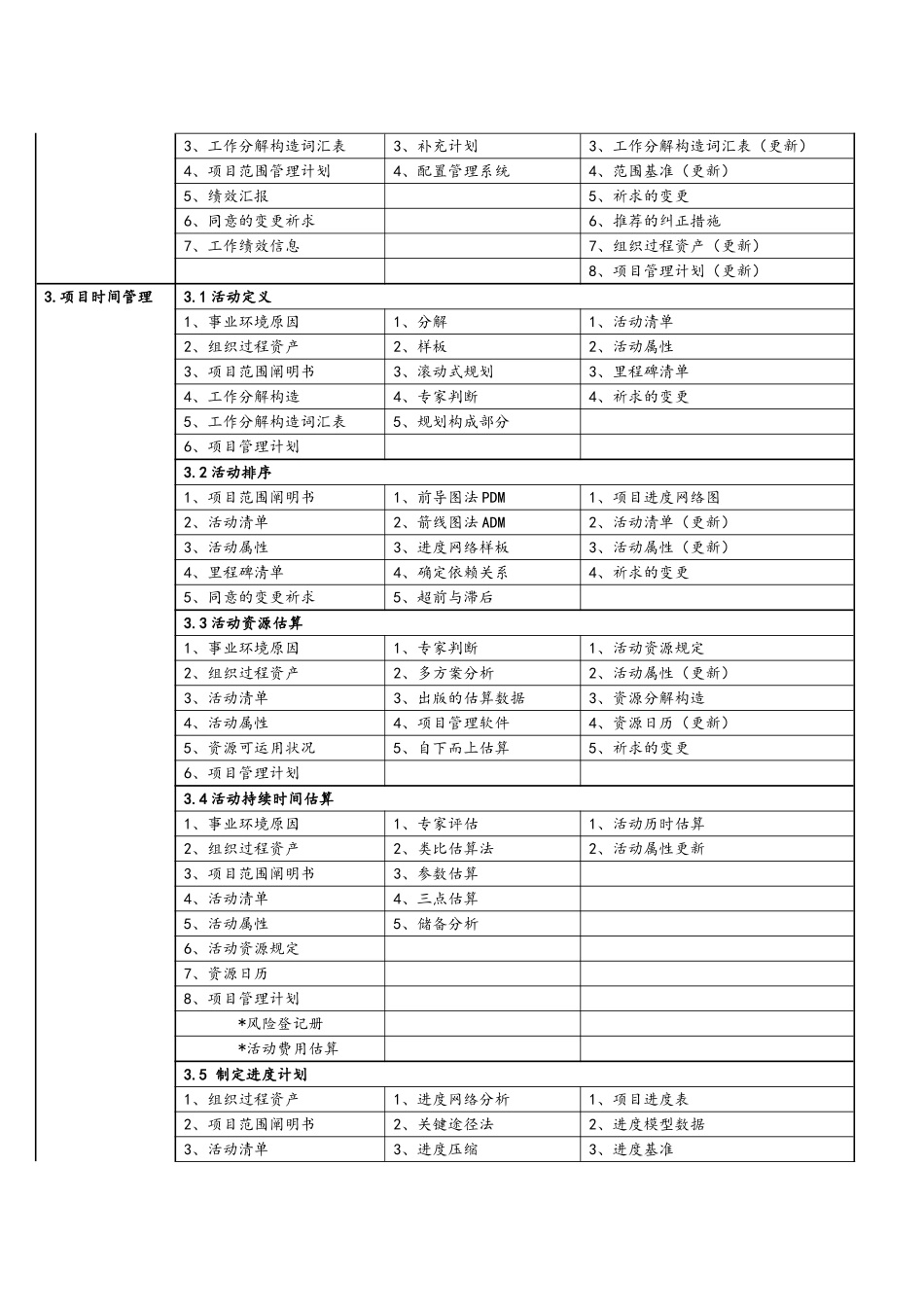 2024年信息系统项目管理师九大管理体系_第3页
