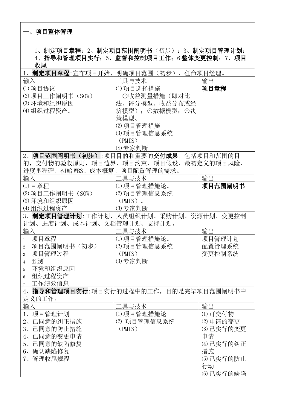 2024年信息系统项目管理师九大知识点终审稿_第2页