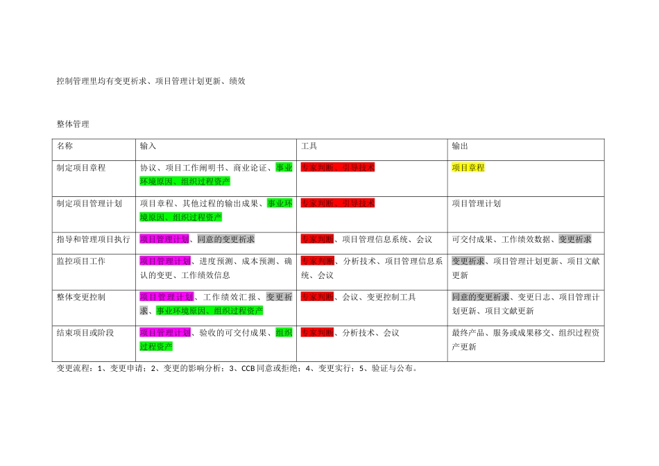 2024年信息系统项目管理师十大管理记忆_第1页