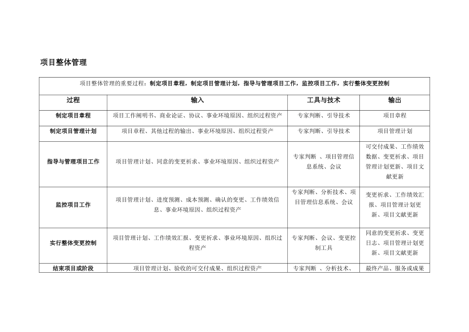 2024年信息系统项目管理师十大过程_第1页