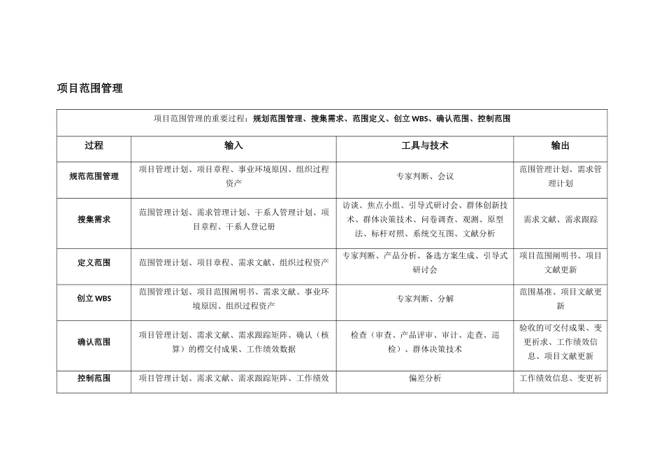 2024年信息系统项目管理师十大过程_第3页