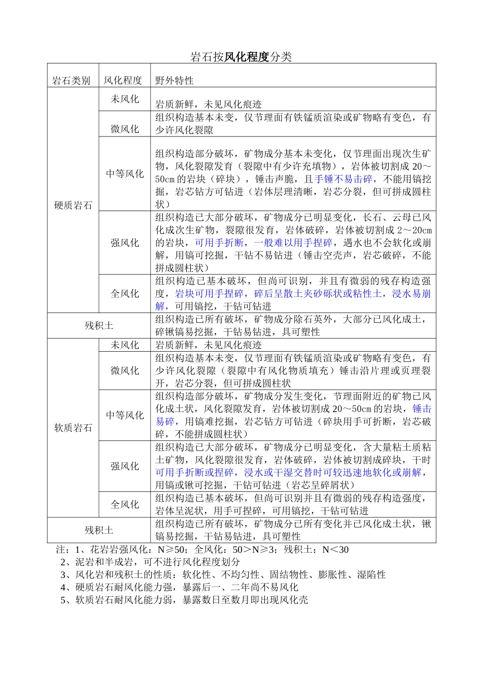 2024年岩土的野外鉴别_第2页