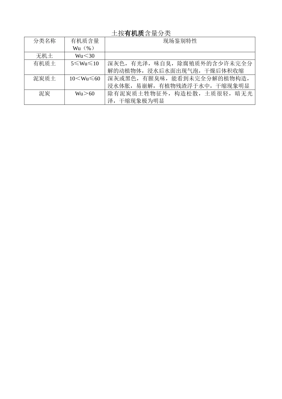 2024年岩土的野外鉴别_第3页