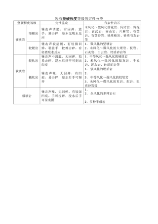 2024年岩土的野外鉴别