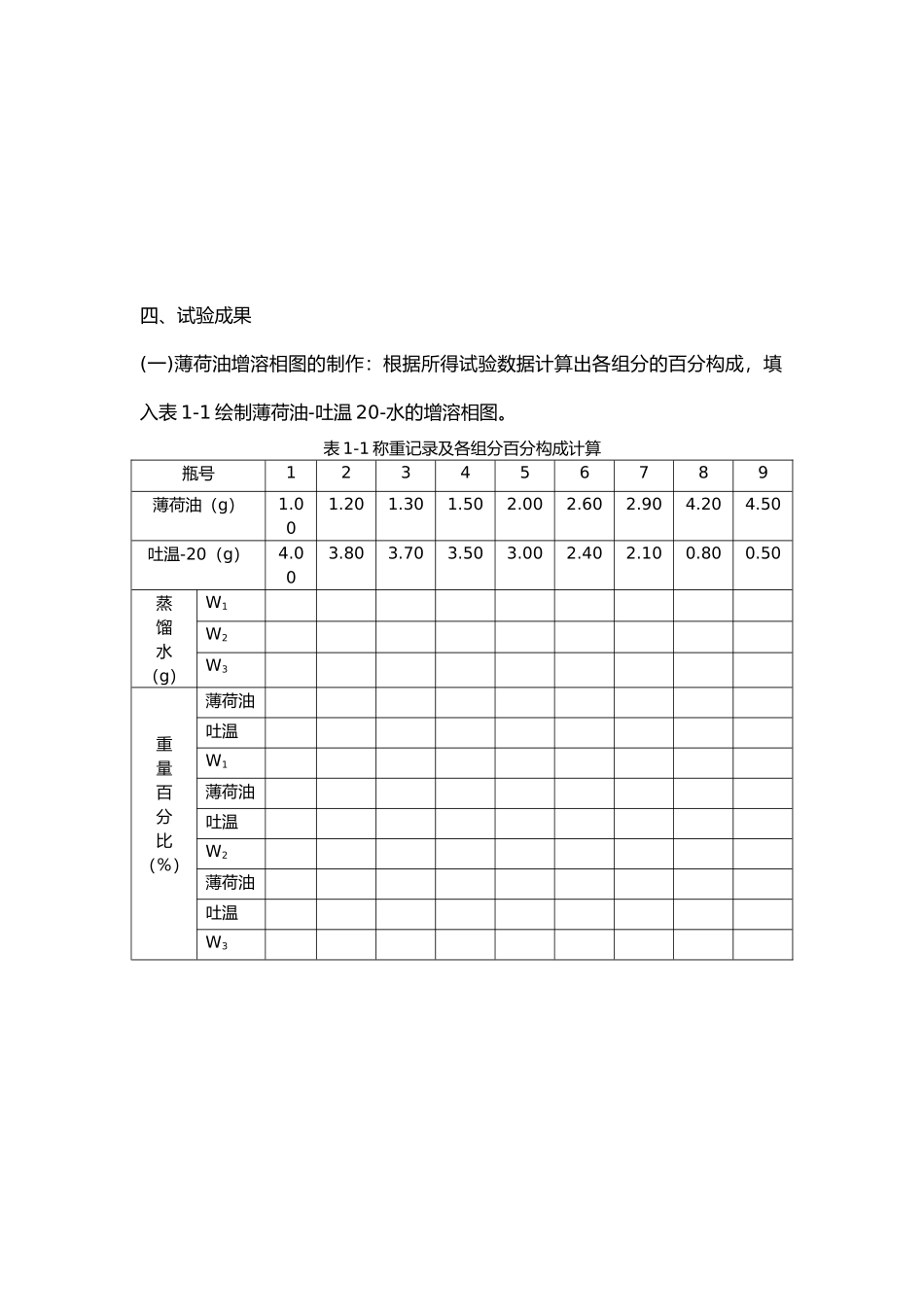 2024年药剂学实验报告_第3页