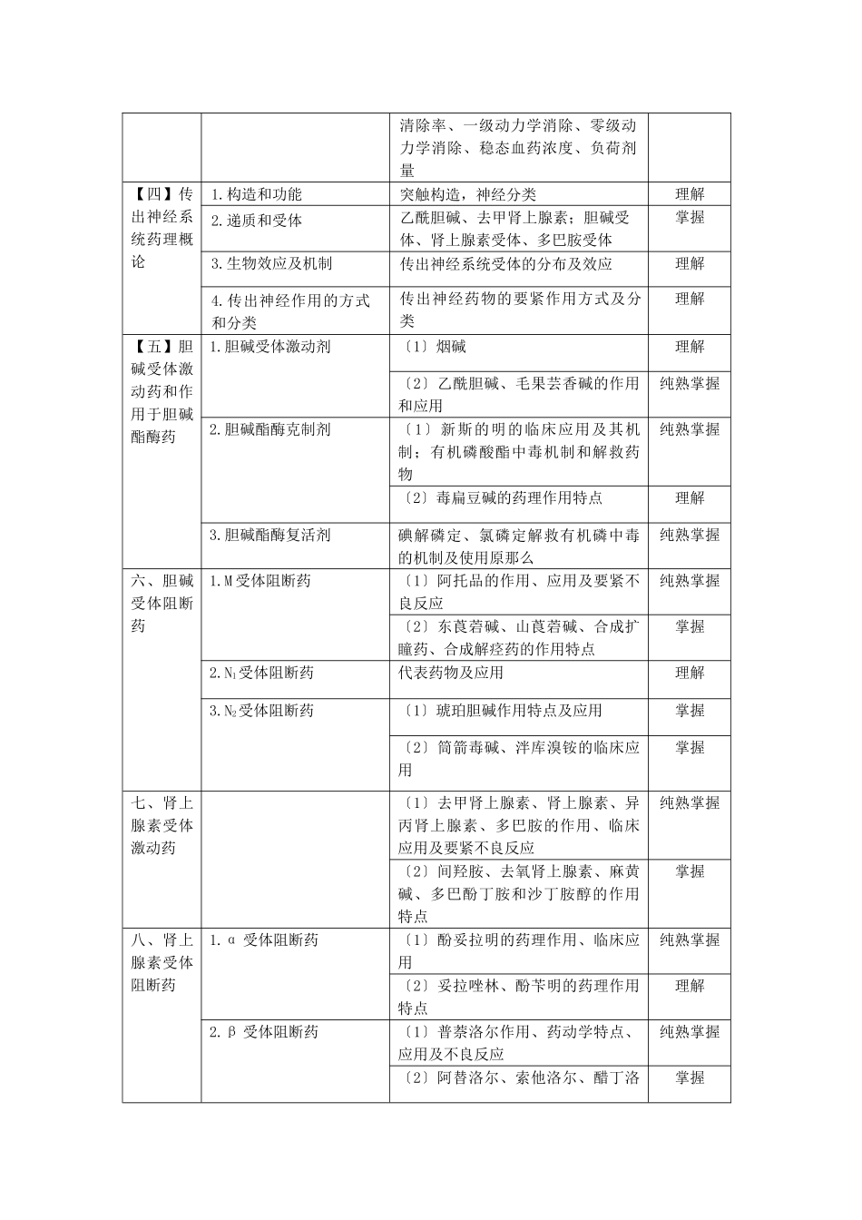 2024年药学中级主管药师考试大纲_第2页