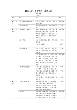 2024年药学中级主管药师考试大纲