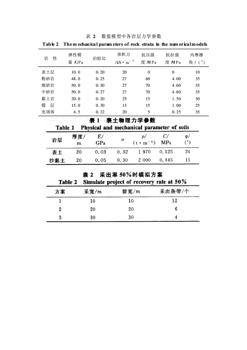 2024年一般岩土参数归纳_第1页