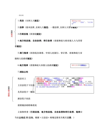 2024年一级建造师法规考点知识点