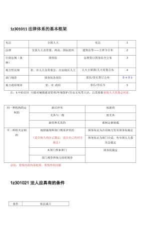 2024年一级建造师法规重点