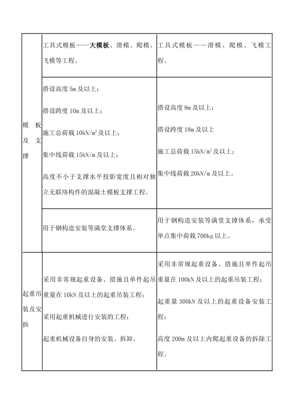 2024年一级建造师建筑实务公式整理_第3页