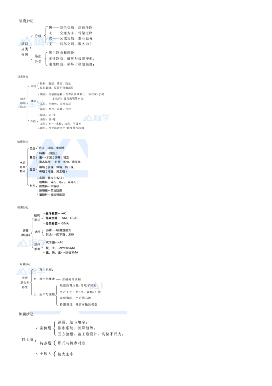 2024年一级建造师思维导图含记忆口诀_第1页