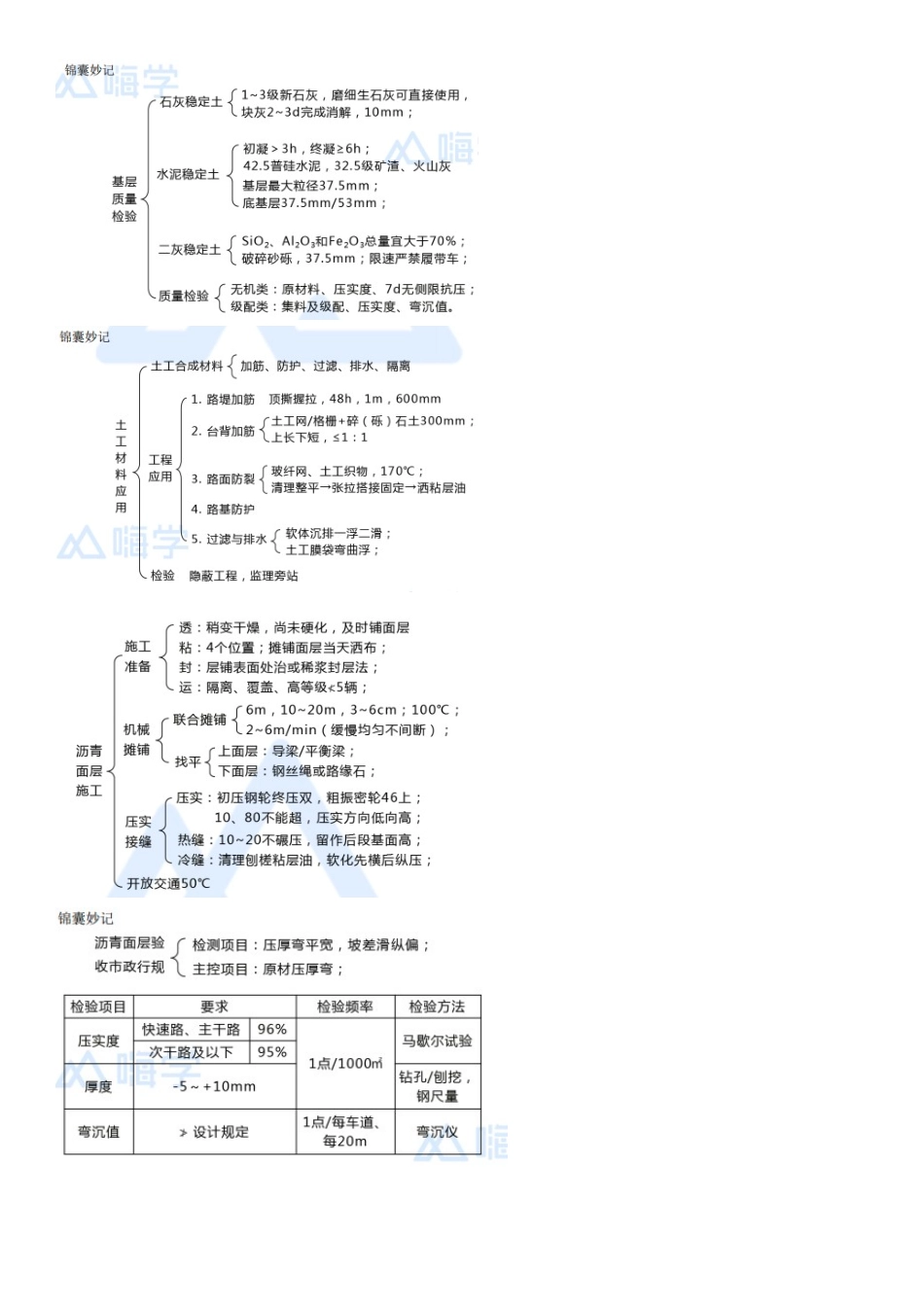 2024年一级建造师思维导图含记忆口诀_第3页