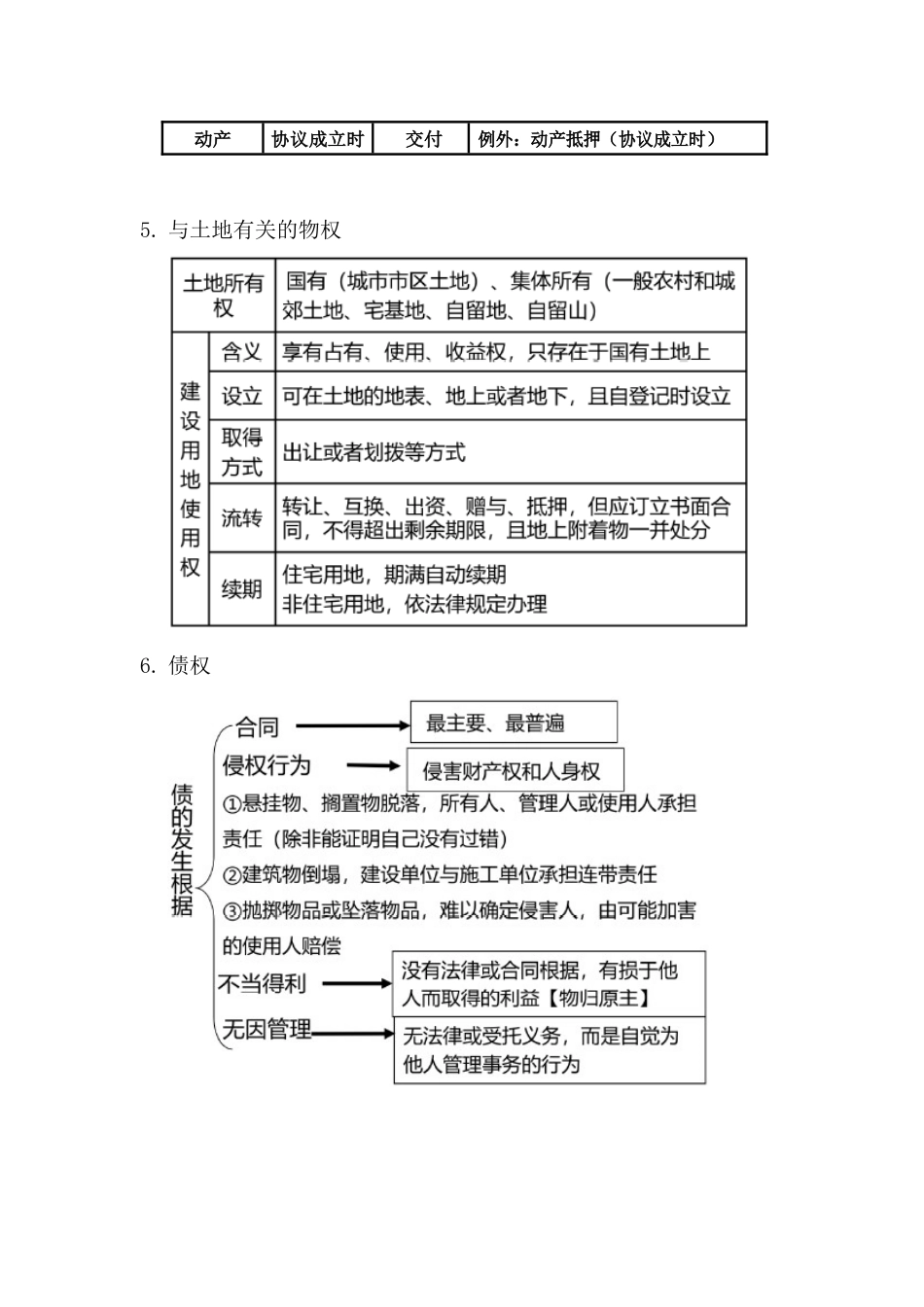 2024年一建法规必背考点_第3页