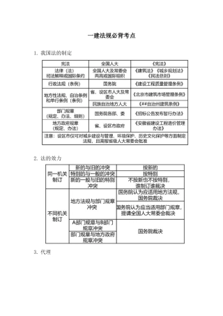2024年一建法规必背考点