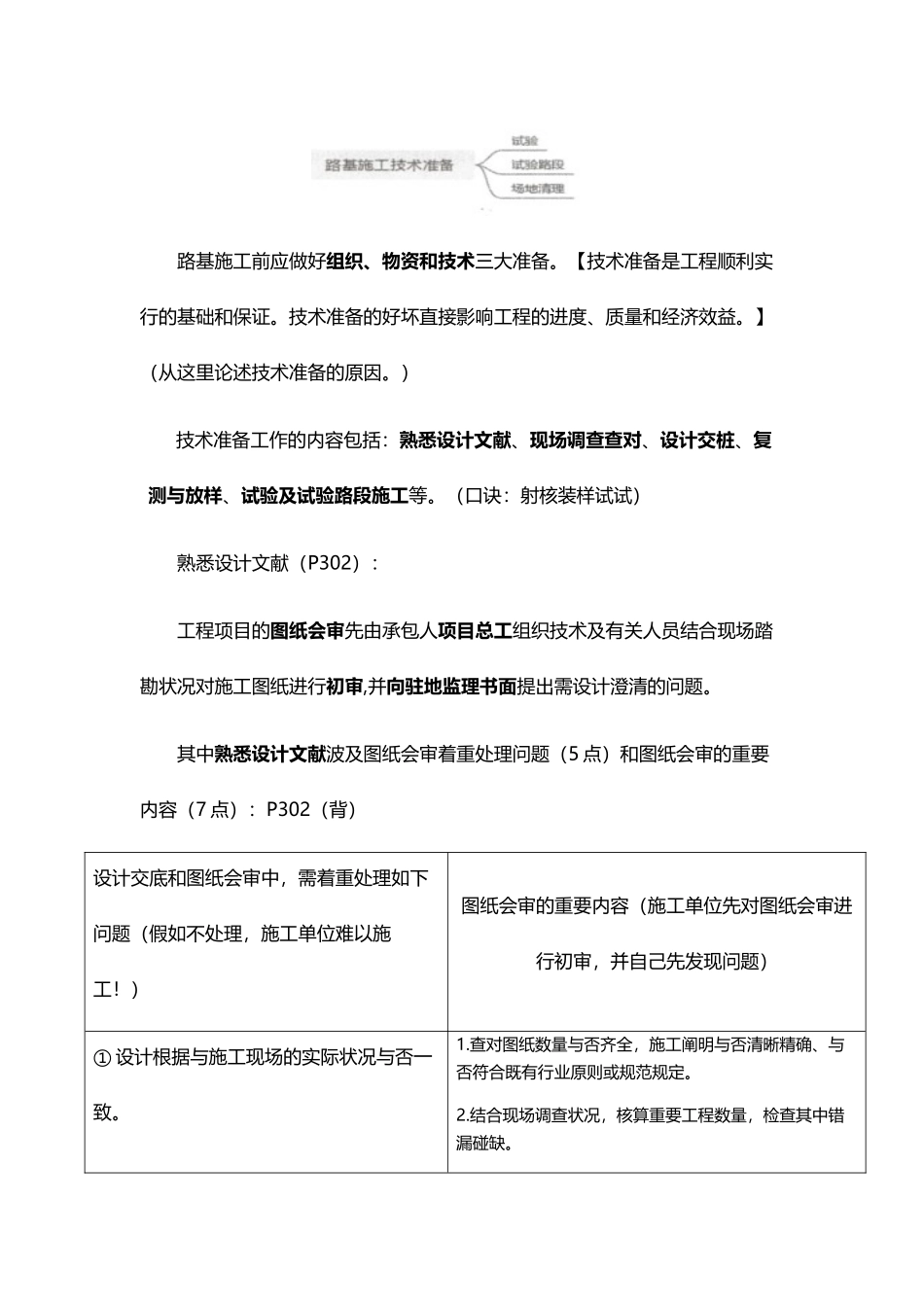 2024年一建公路重点学霸笔记_第2页