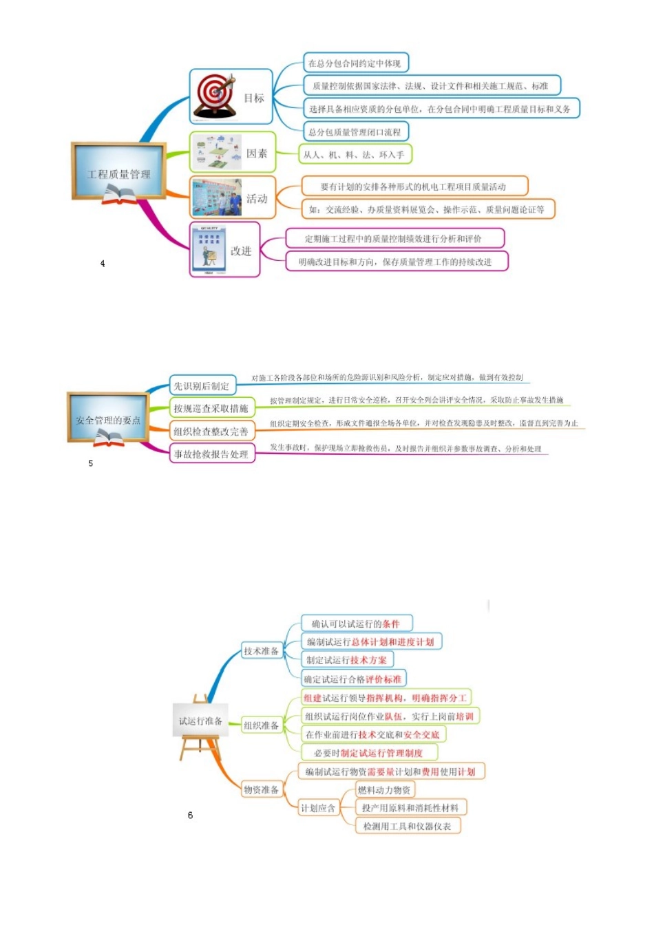 2024年一建管理思维导图_第3页