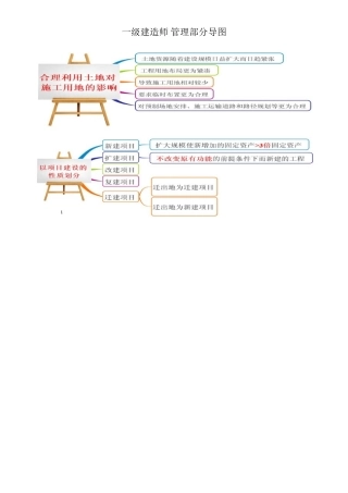 2024年一建管理思维导图