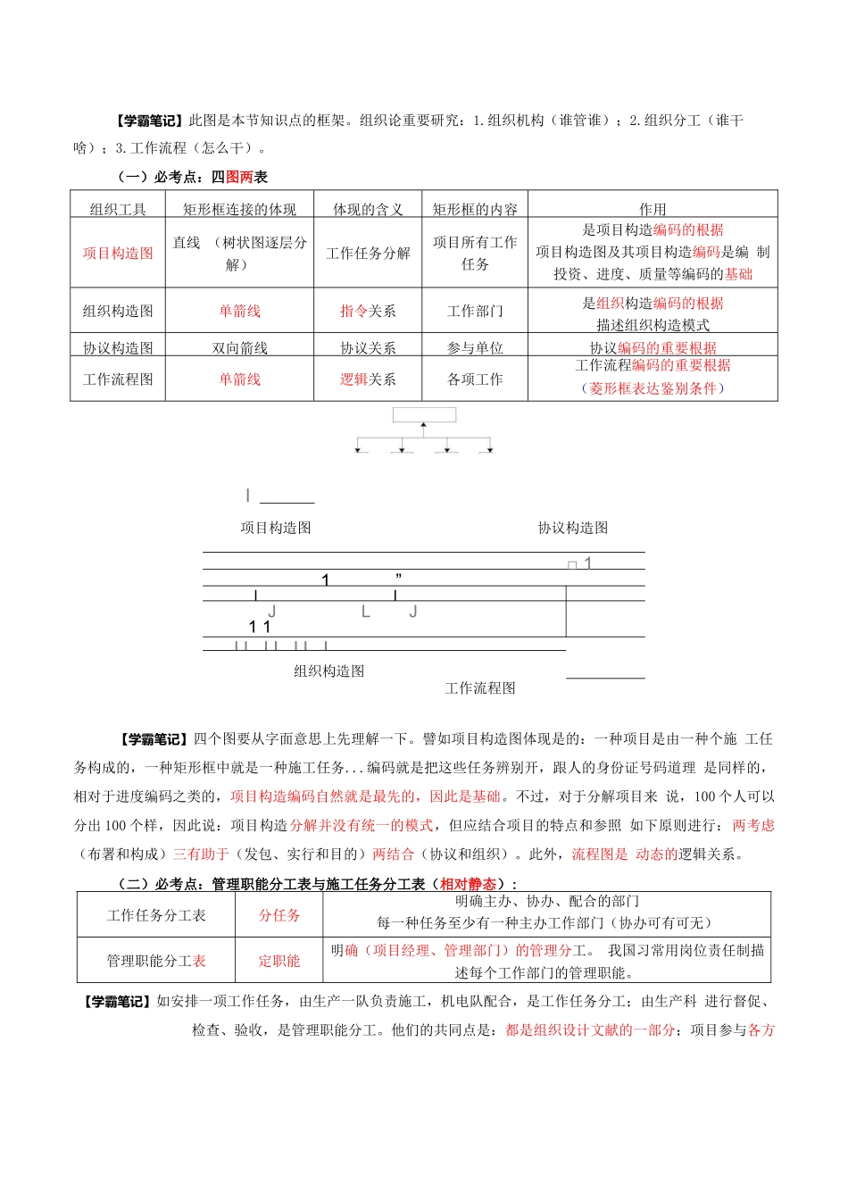 2024年一建管理学霸笔记_第3页