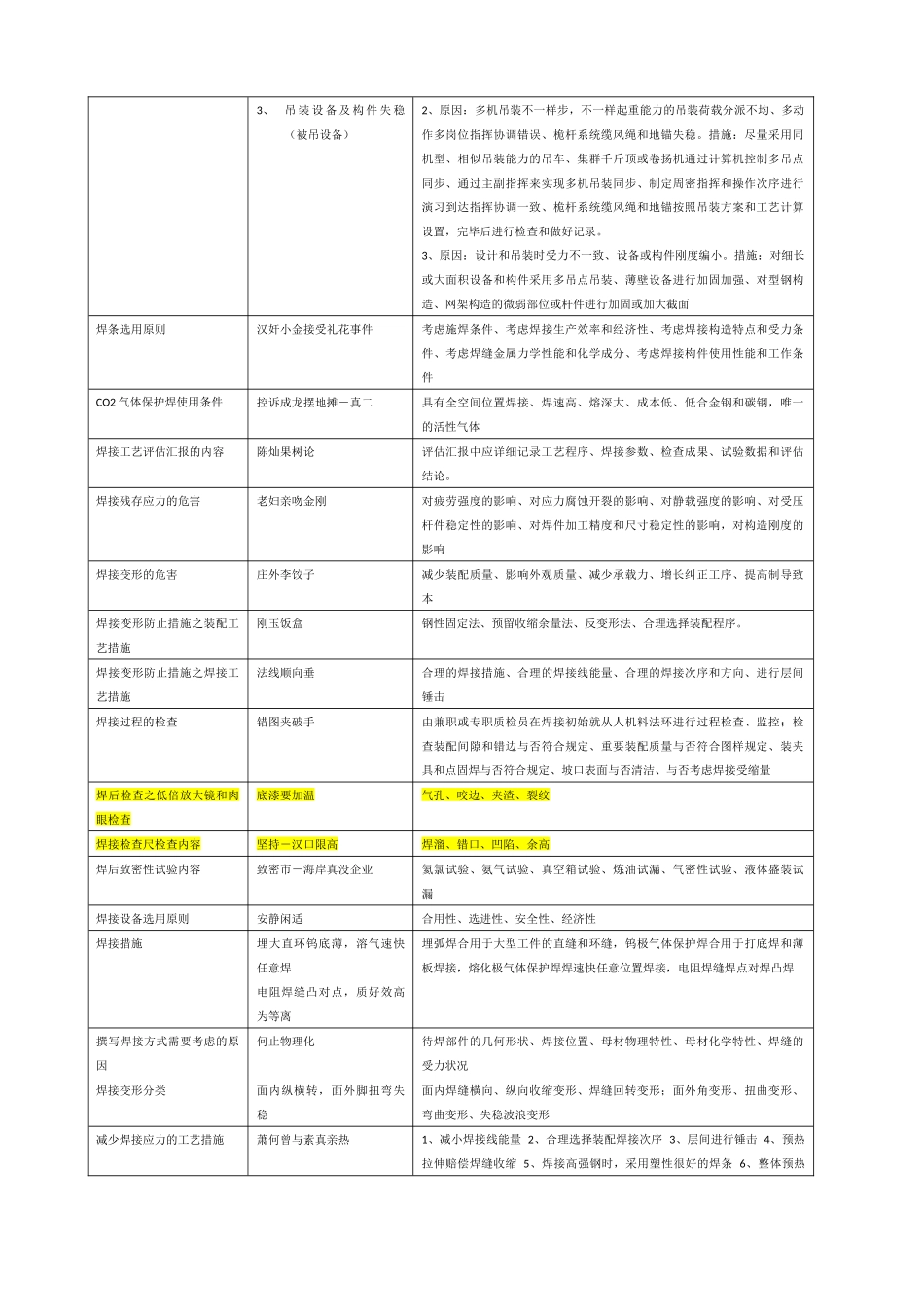 2024年一建机电实务口决_第3页