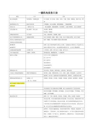 2024年一建机电实务口决