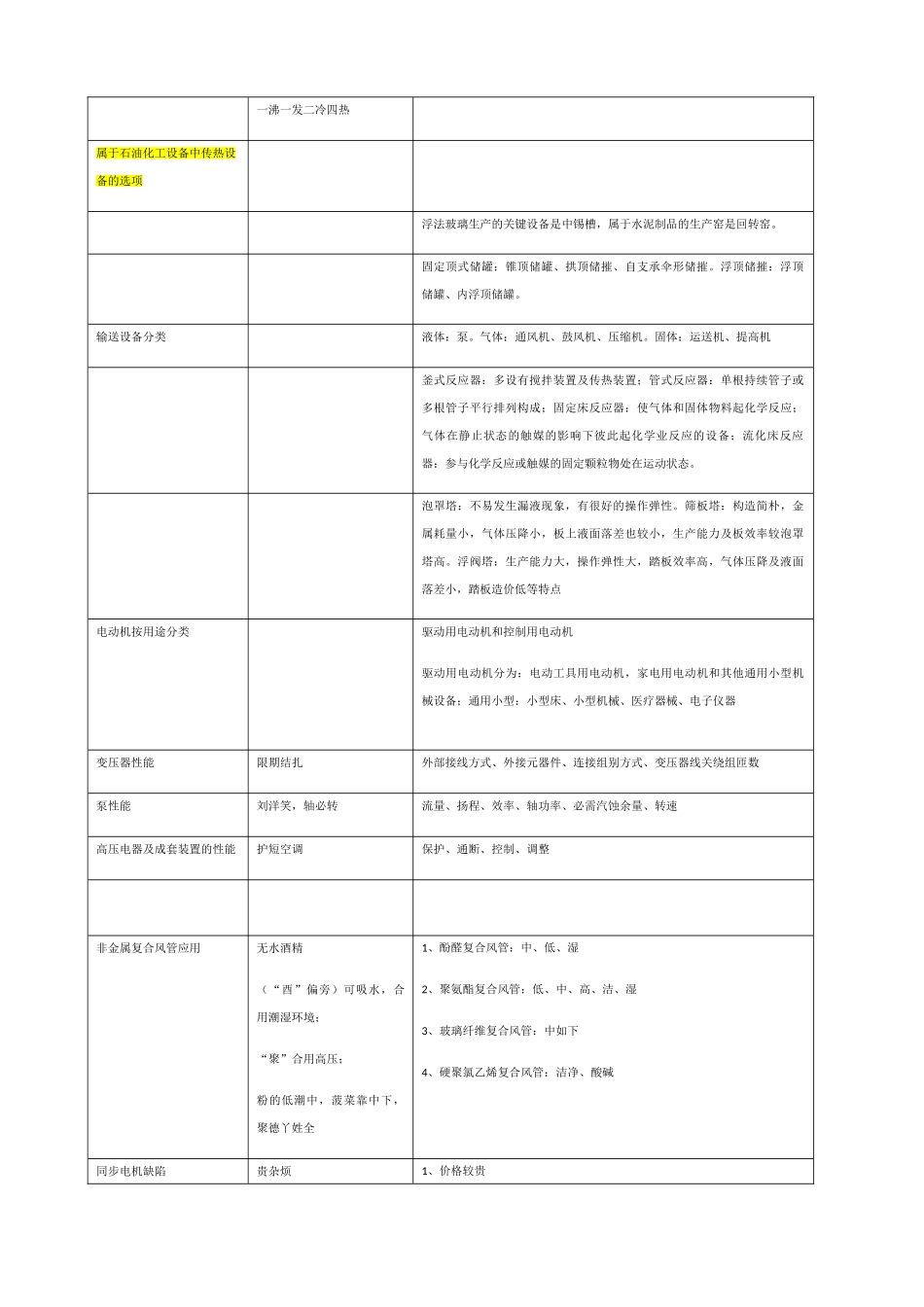 2024年一建机电实务口决整理_第2页