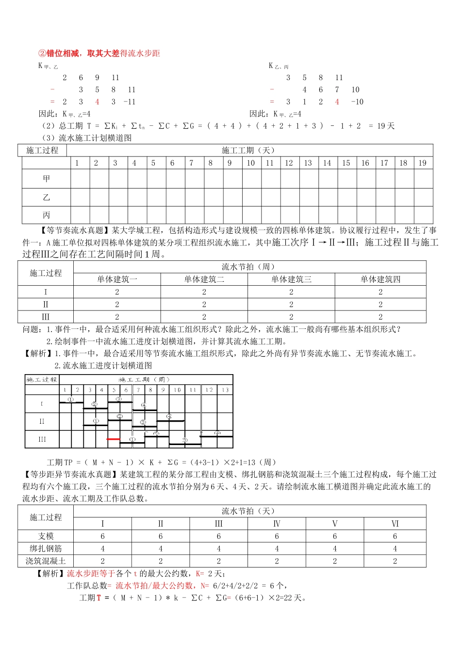 2024年一建建筑实务进度管理_第2页