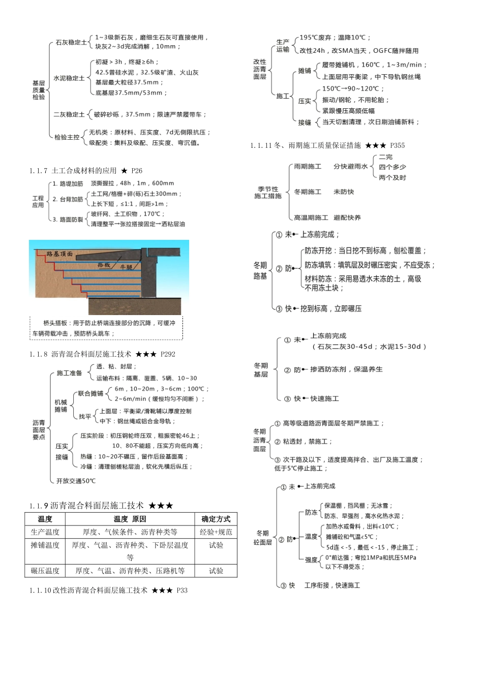 2024年一建市政复习要点整理_第2页