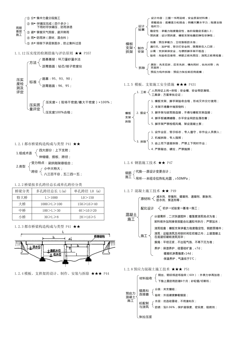 2024年一建市政复习要点整理_第3页