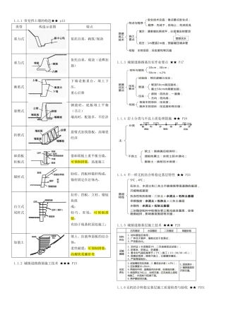 2024年一建市政复习要点整理