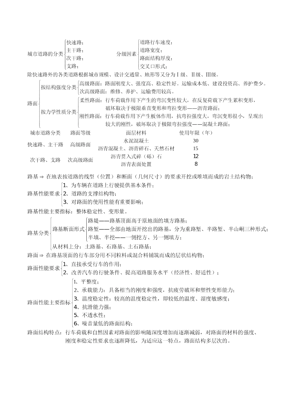 2024年一建市政实务知识点教材_第3页