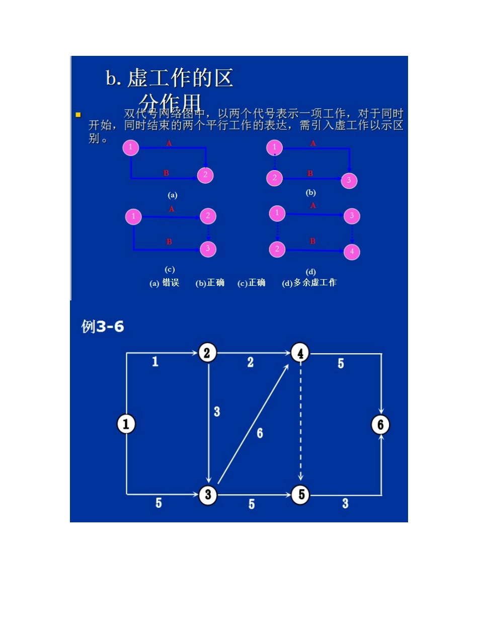 2024年一建网络图案例专题_第3页