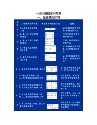 2024年一建网络图案例专题
