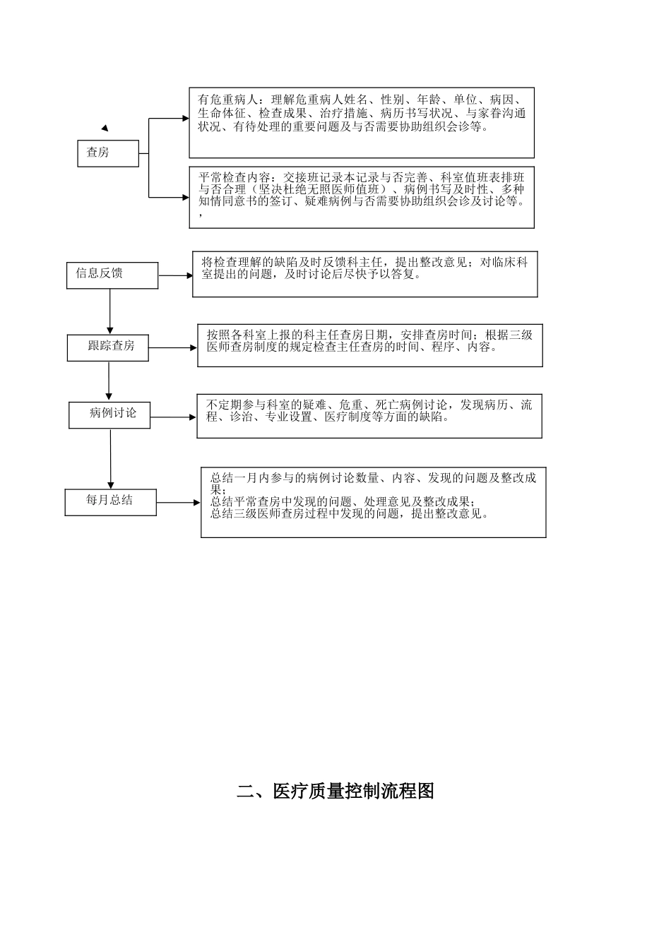 2024年医务科工作流程全套_第2页