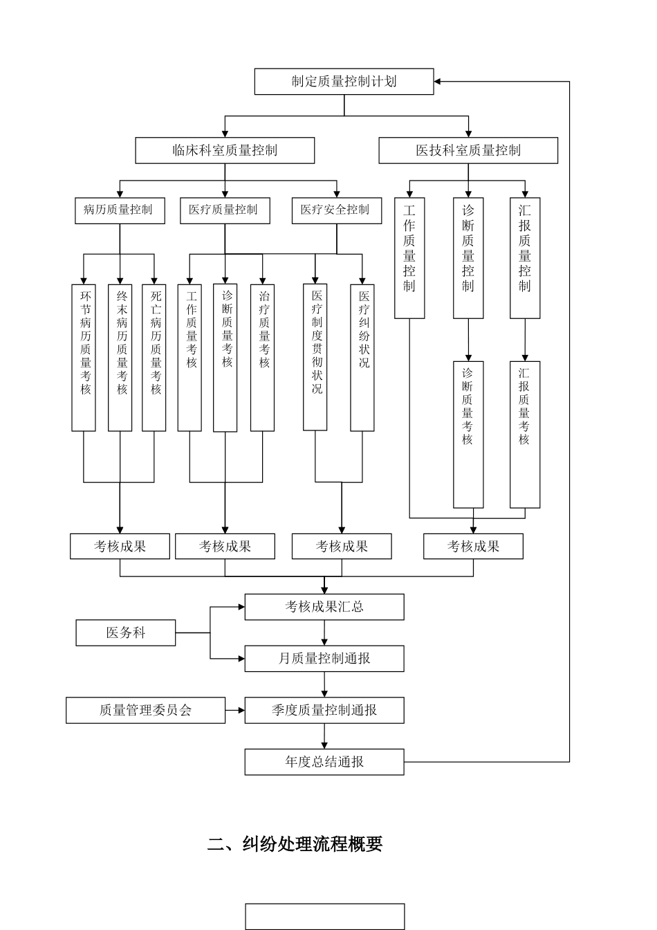 2024年医务科工作流程全套_第3页