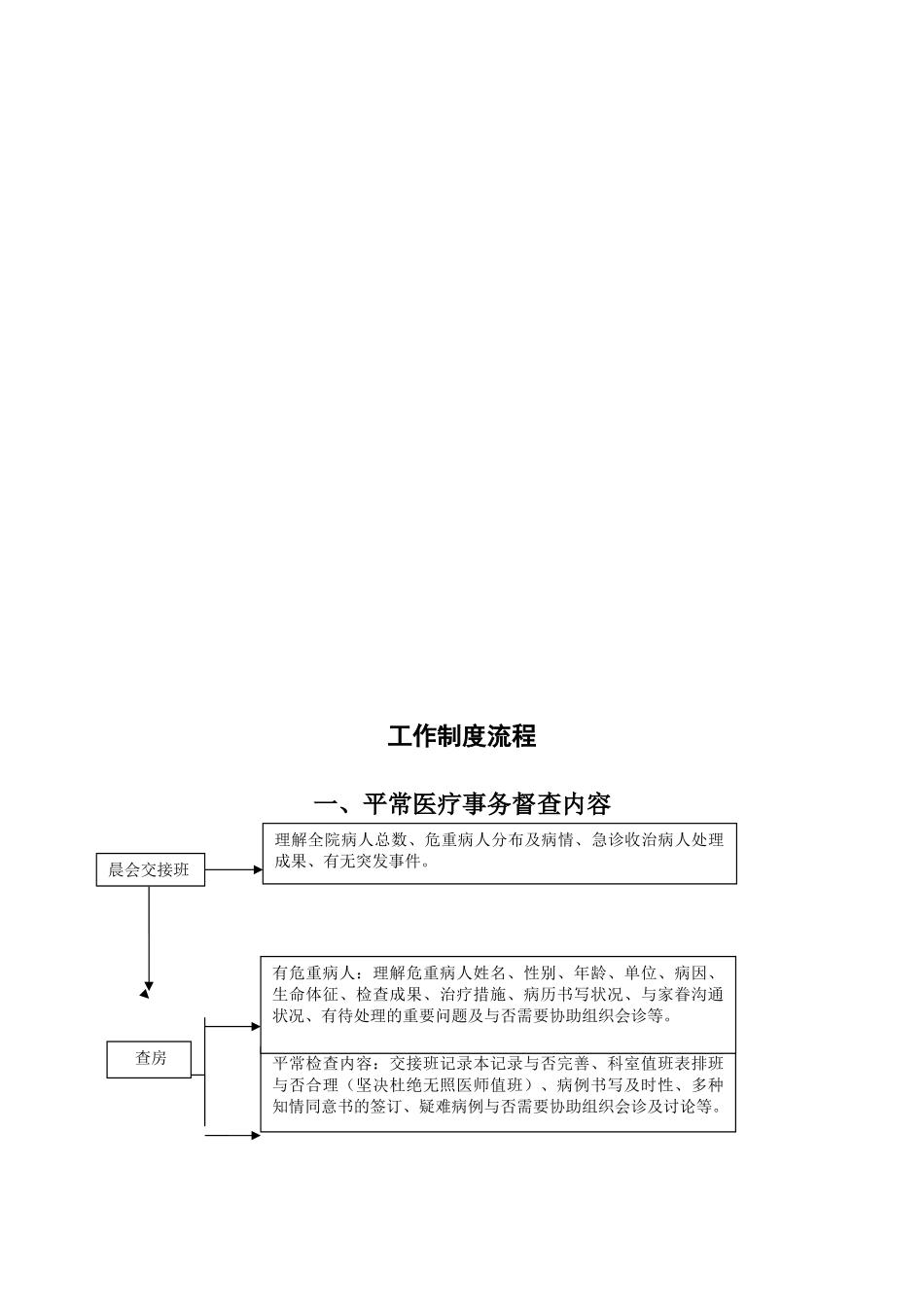 2024年医务科工作制度全套_第2页