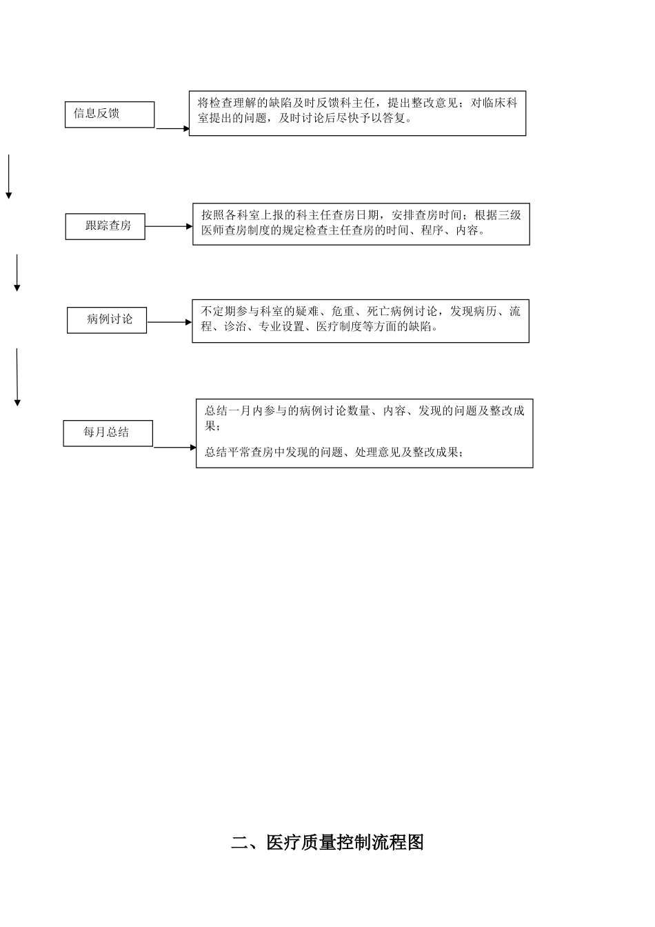 2024年医务科工作制度全套_第3页