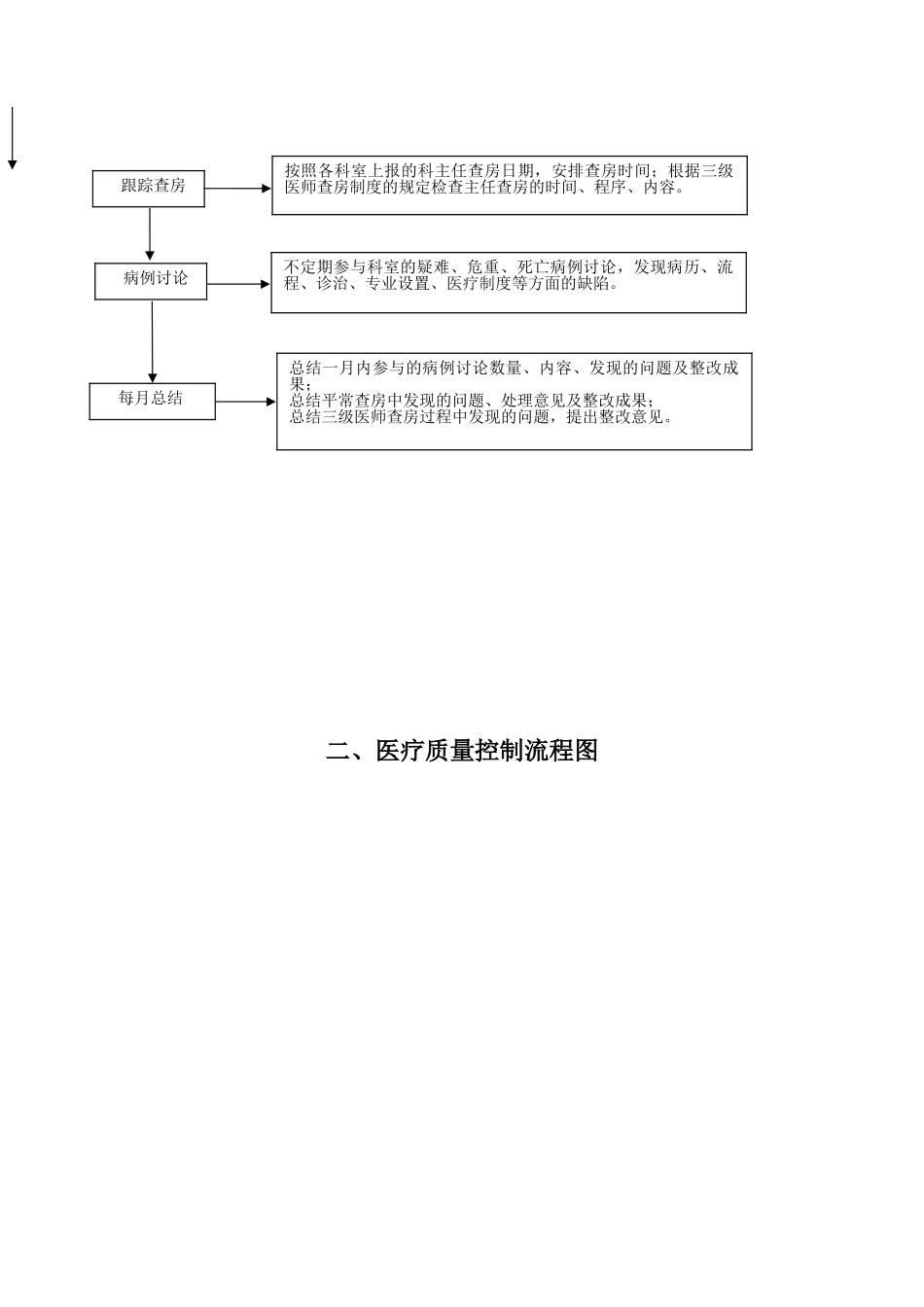 2024年医务科流程全套_第2页