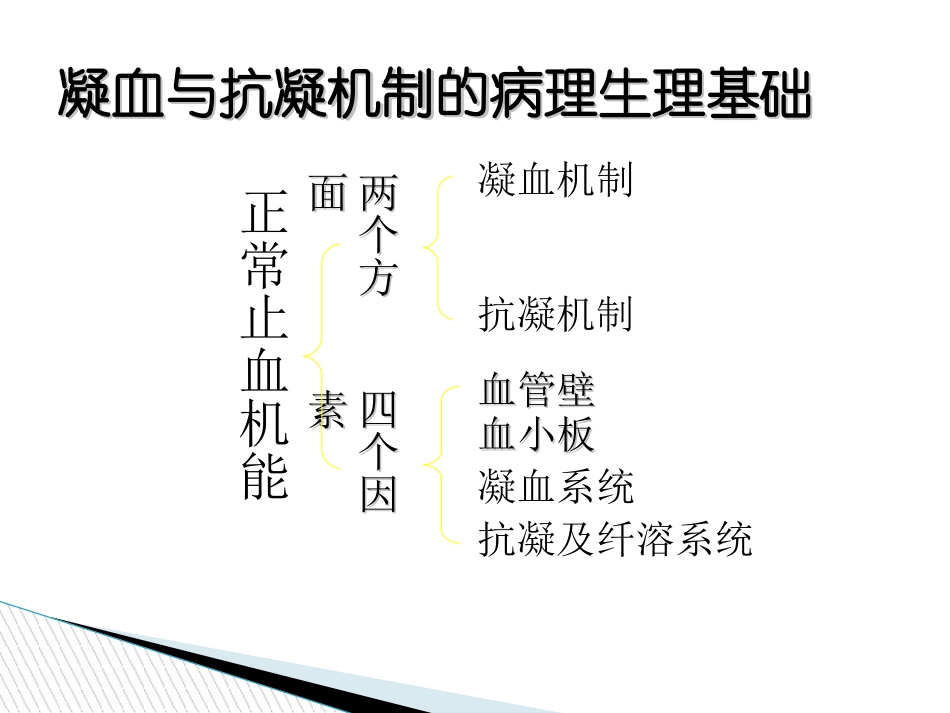 accp9美国胸科医师协会抗栓与血栓预防指南..培训课件_第3页