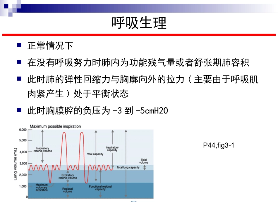 aecopd的机械通气专题知识讲座培训课件_第3页
