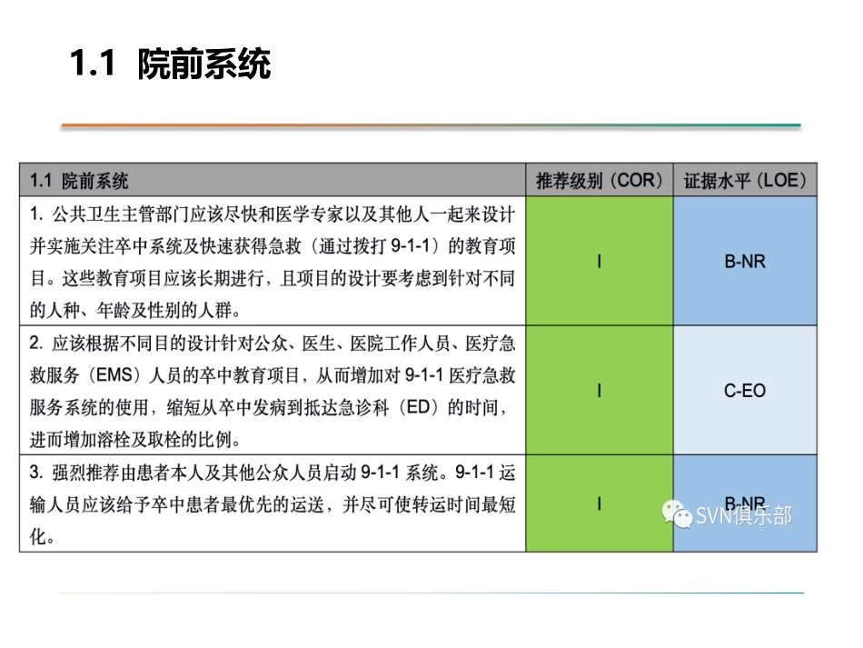 ahaasa急性缺血性卒中早期管理指南解读培训课件_第3页
