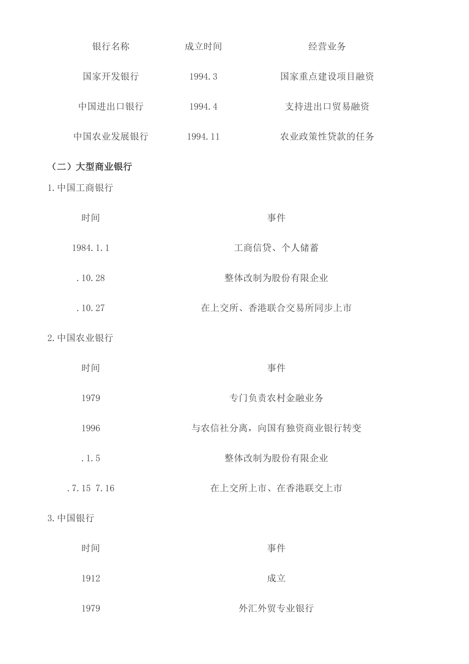 2024年银行从业资格考试银行管理科目考点及课件_第3页