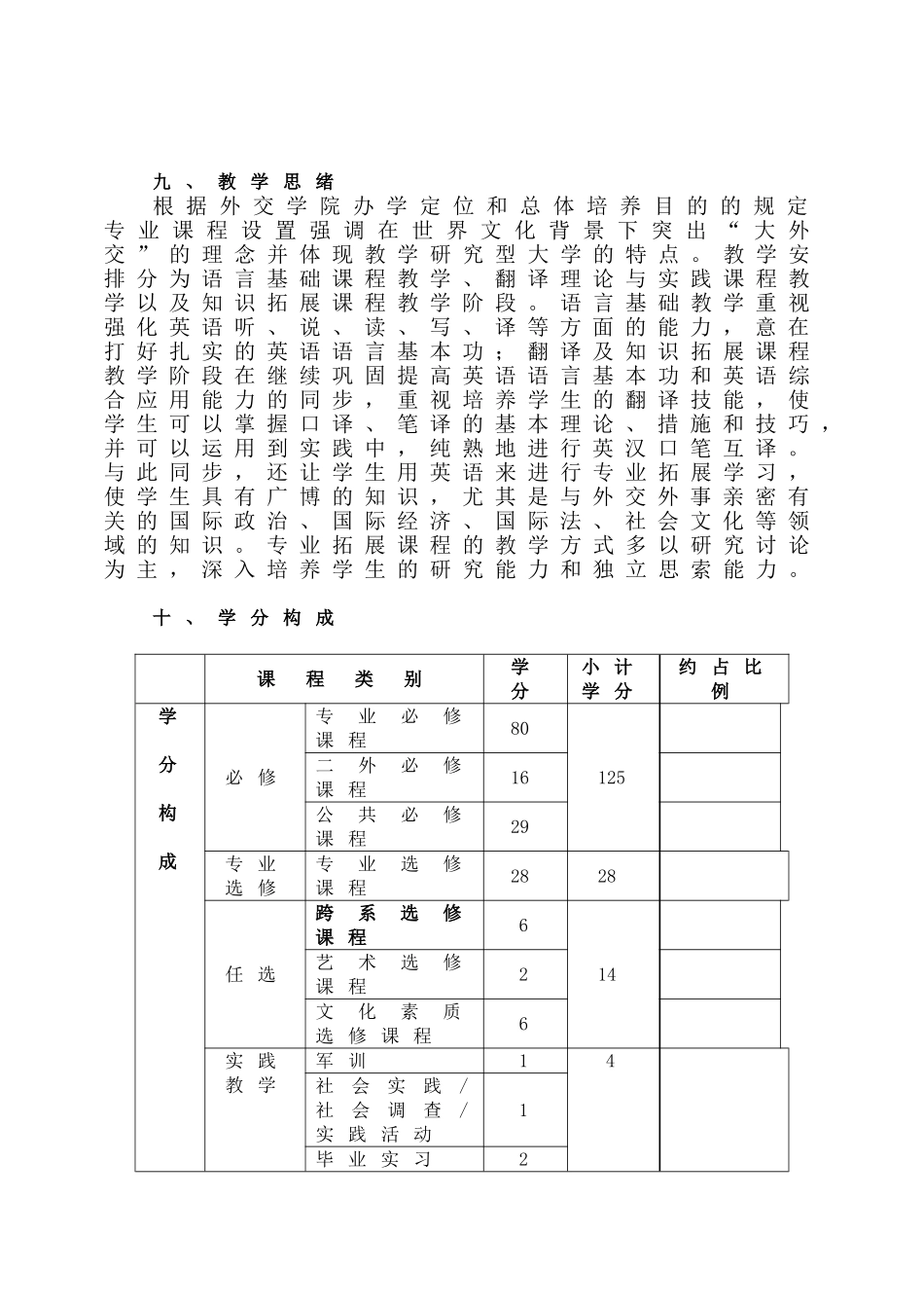 2024年英语系翻译专业培养方案_第3页