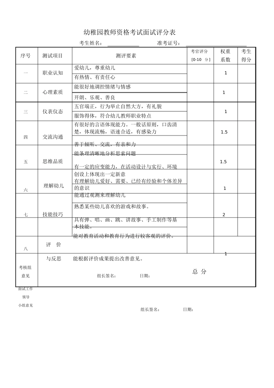 2024年幼儿园面试评分表_第1页