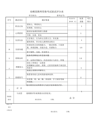 2024年幼儿园面试评分表