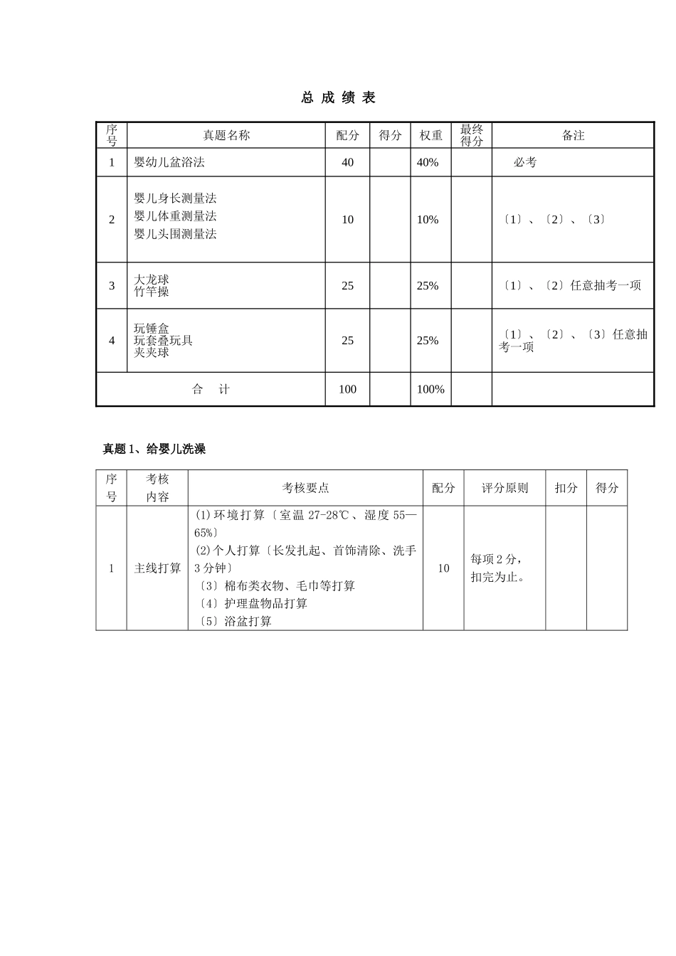 2024年育婴师评分之标准(5)_第1页