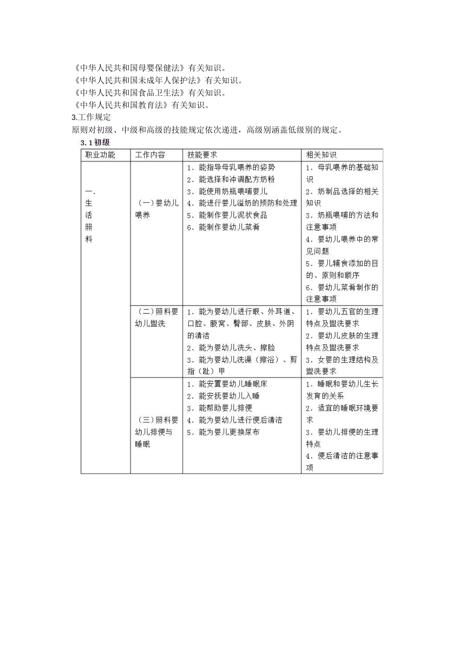 2024年育婴师职业资格标准_第3页