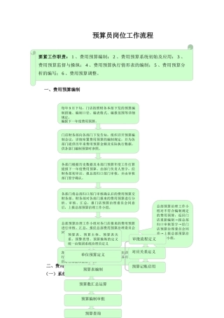 2024年预算员岗位工作流程