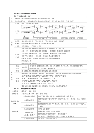 2024年造价工程师管理笔记