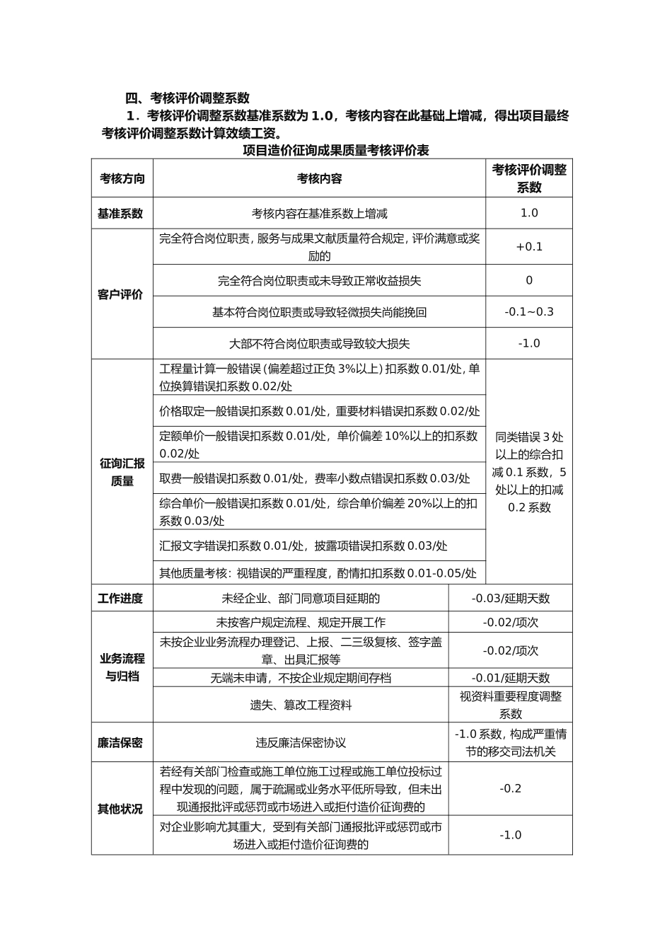 2024年造价咨询公司绩效提成方案_第2页